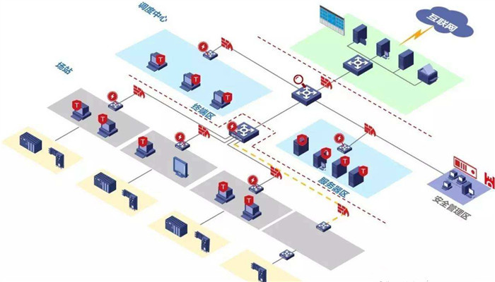 SCADA系統(tǒng) SCADA系統(tǒng)